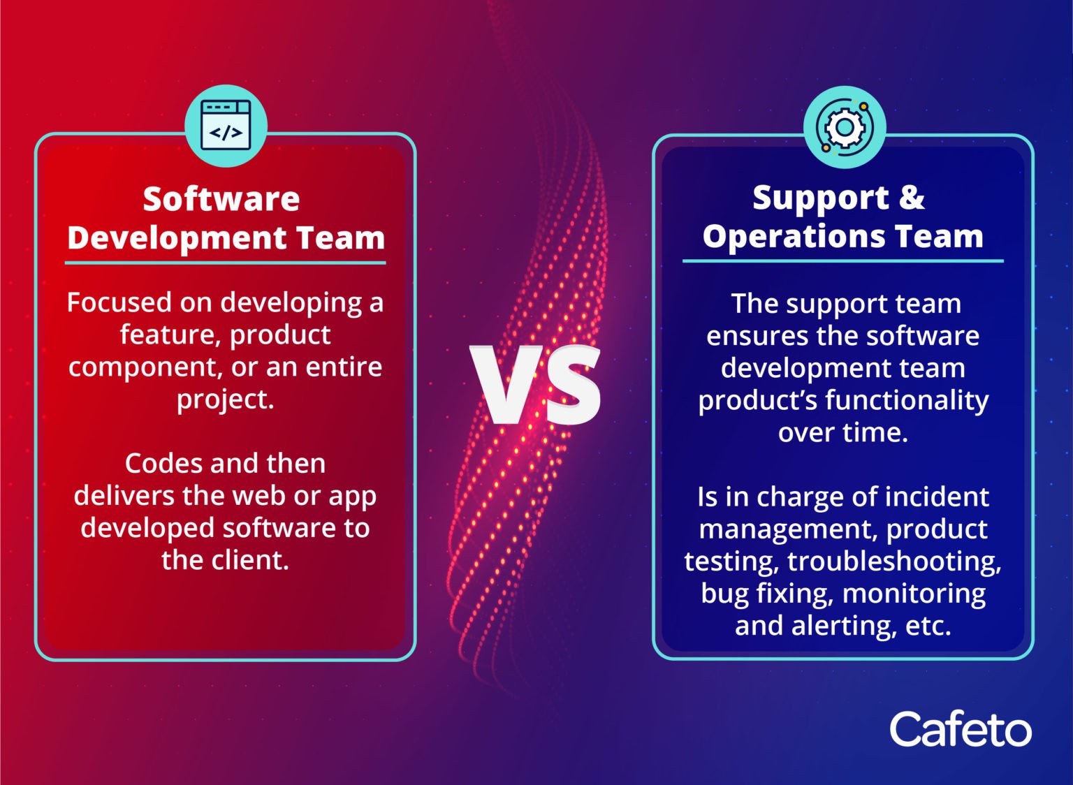 Why split your dev teams from your support teams. - Cafeto Software