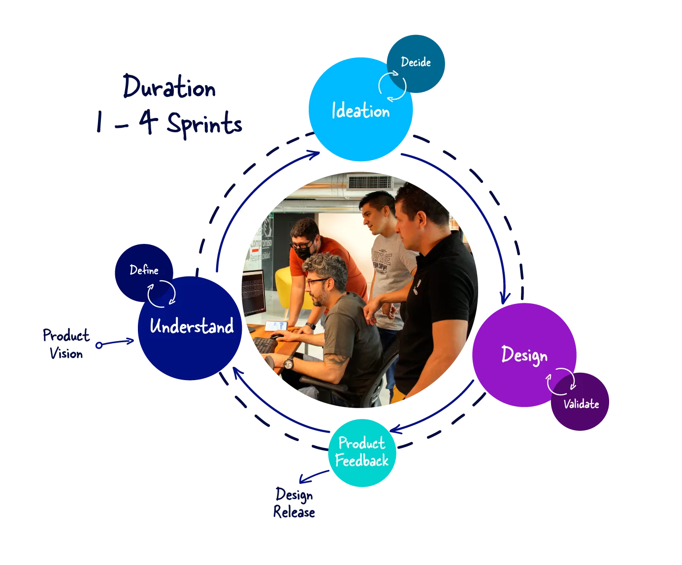 IMG-Methodology