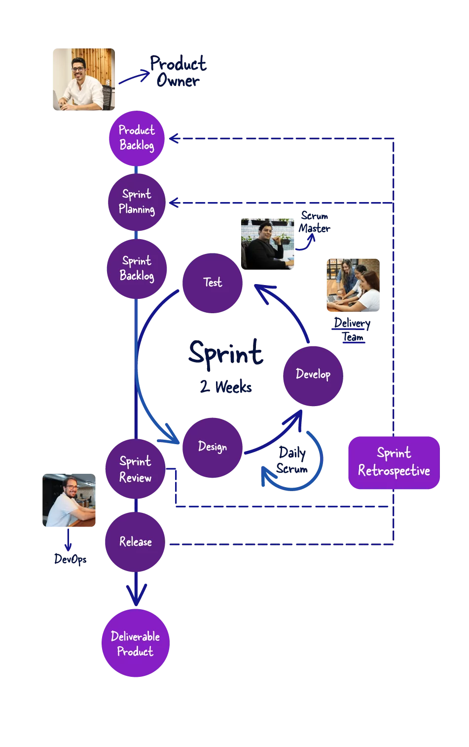 IMG-Our-Agile